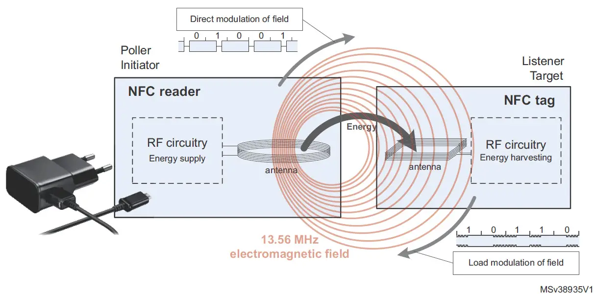 NFC çalışma prensibi
