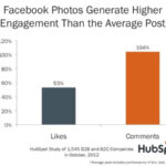 facebook fotoğraflı paylaşımlar istatistik