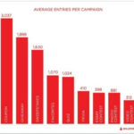 facebook kampanya etkileşim istatistik