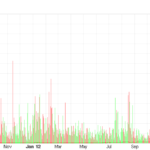 bitcoin 2013 – 2014 deger grafigi
