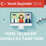 Google 2014 Yerel Seçimler Sayfası