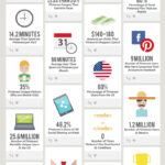 Pinterest İstatistikleri – DashBurst