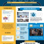 Soçi 2014 sosyal medya infografik