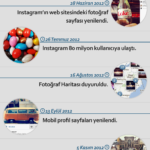 Bir Instagram Hikayesi – Infografik – WebMasto