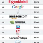 Stajyerlere en fazla ödeme yapan 25 şirket