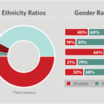 Pinterest çalışanları etnik köken ve cinsiyet raporu