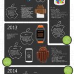 Android Tarihi – infografik