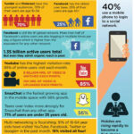 2014’te Sosyal Medya İle İlgili Neler Öğrendik? (infografik: Didit)