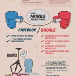 Google Reklamları vs Facebook Reklamları