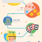 COM Uzantısının 30 Yılı (infografik: Google)