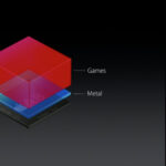 OS X El Capitan – Metal 3D API