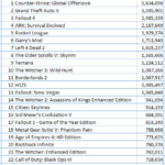 2015 Steam en çok satılan oyunlar