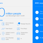 Facebook Messenger 2015 – 2016