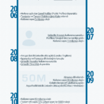LinkedIn Hikayesi (2002 2016) infografik