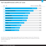 2016 en populer mobil uygulamalar