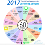İnternet 1 dakika (2017)