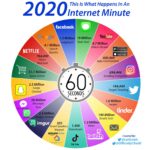 internette-1-dakika-icinde-olanlar-2020-infografik