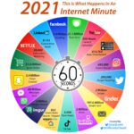 internette-1-dakika-icinde-neler-oluyor-2021
