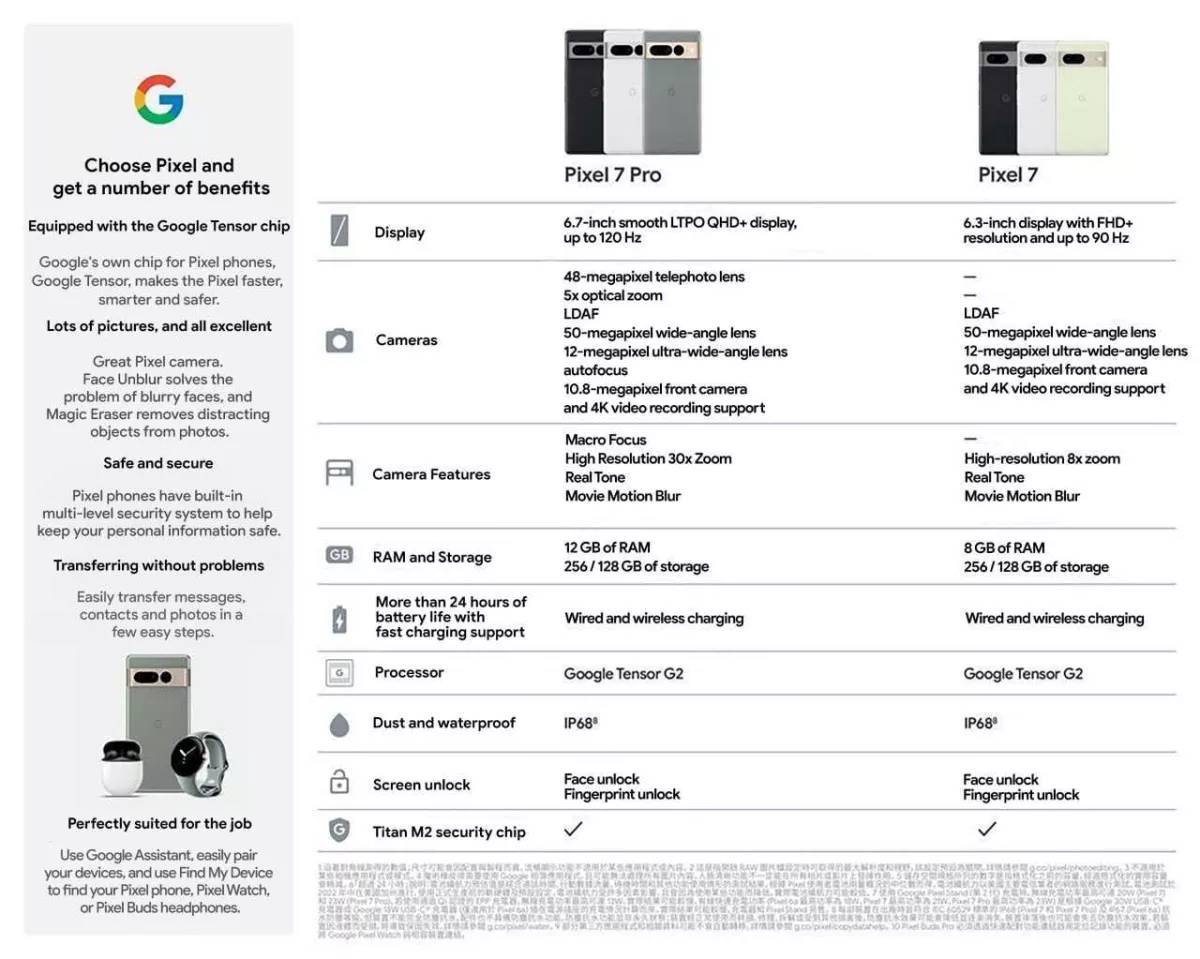 google pixel 7 pro vs pixel 7 teknik özellikleri