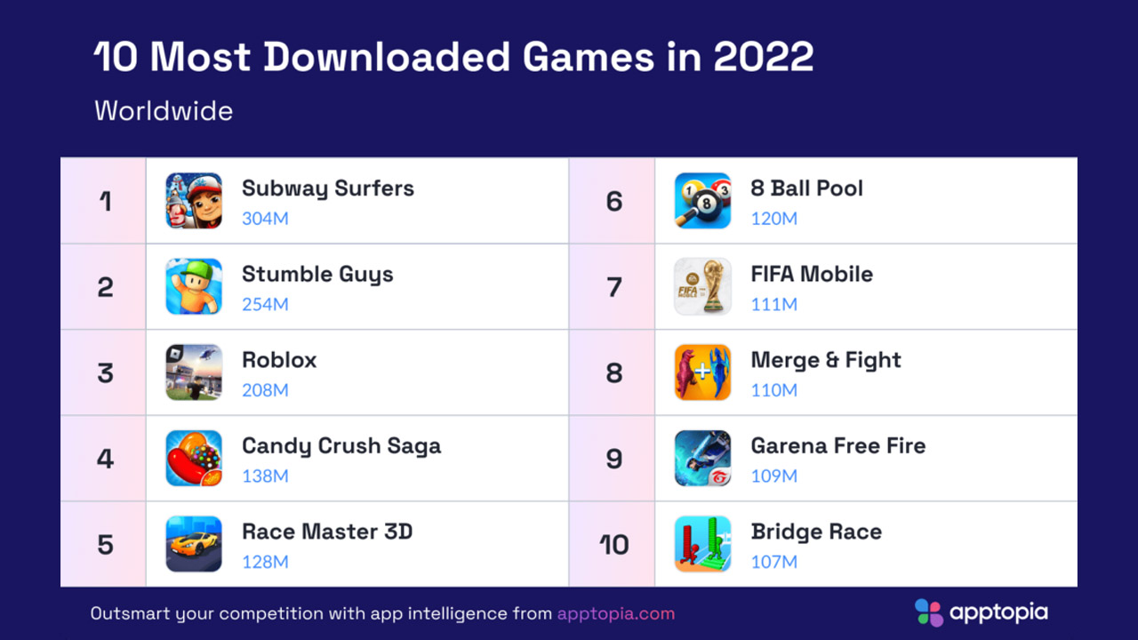 2022'de en çok indirilen mobil oyunlar