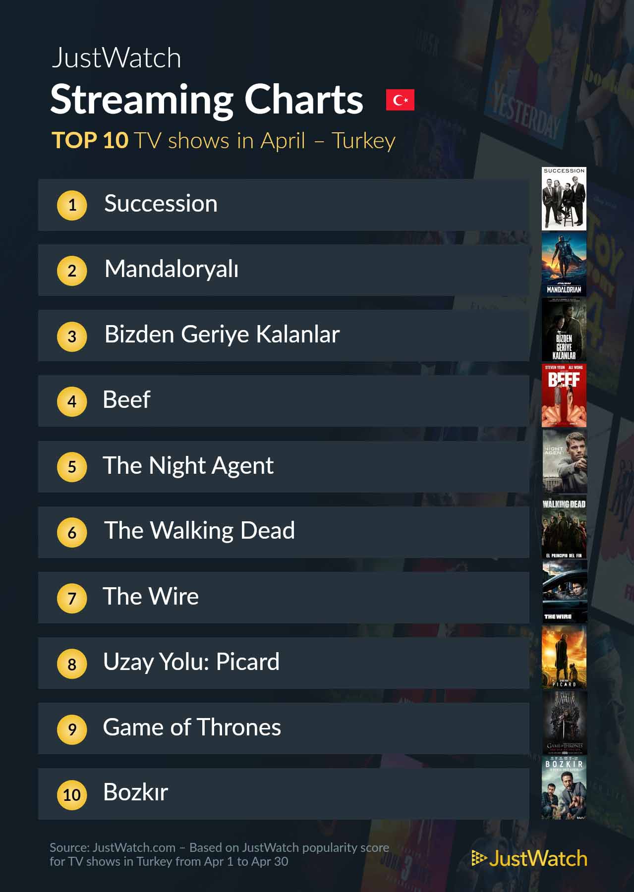 Türkiye'de Nisan ayının en popüler dizileri