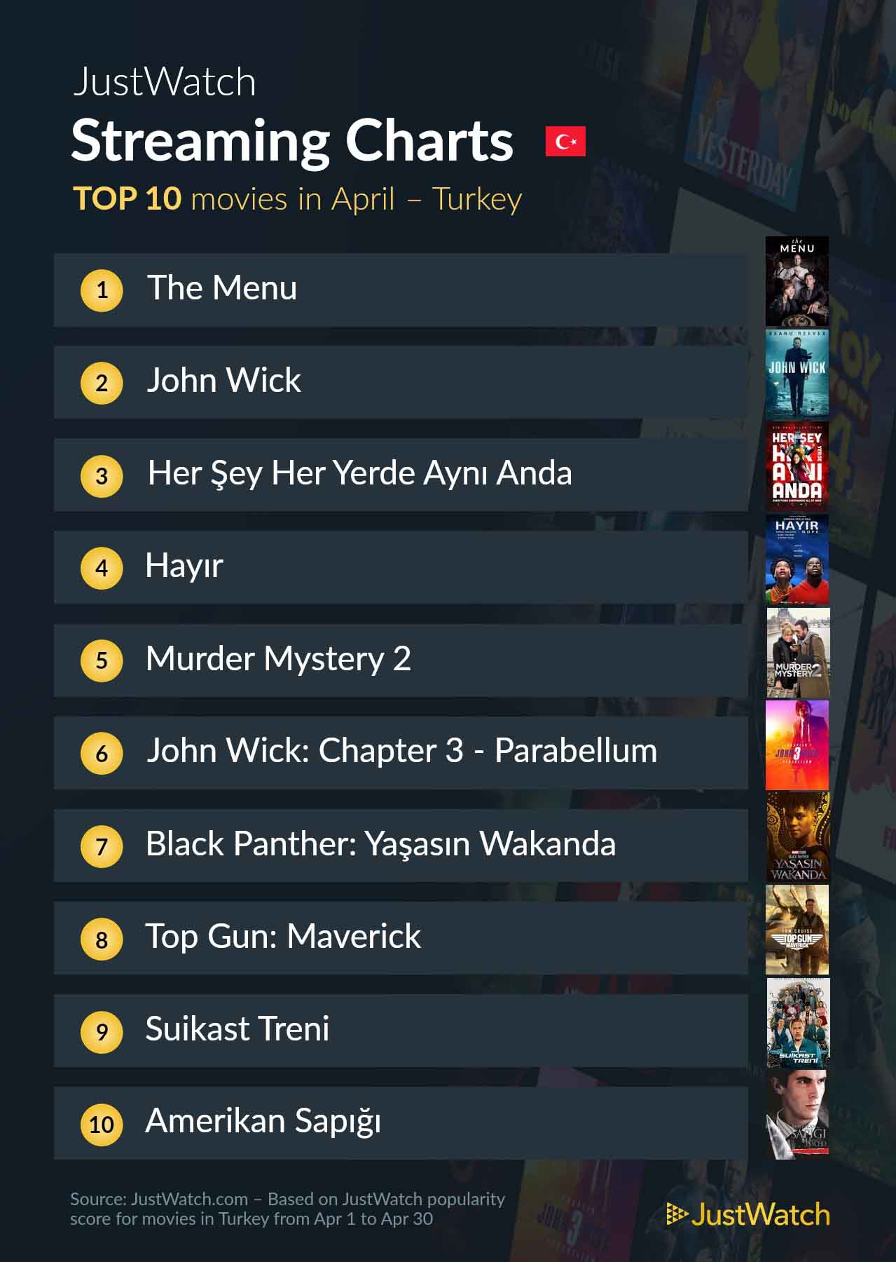 Türkiye'de Nisan ayının en popüler filmleri