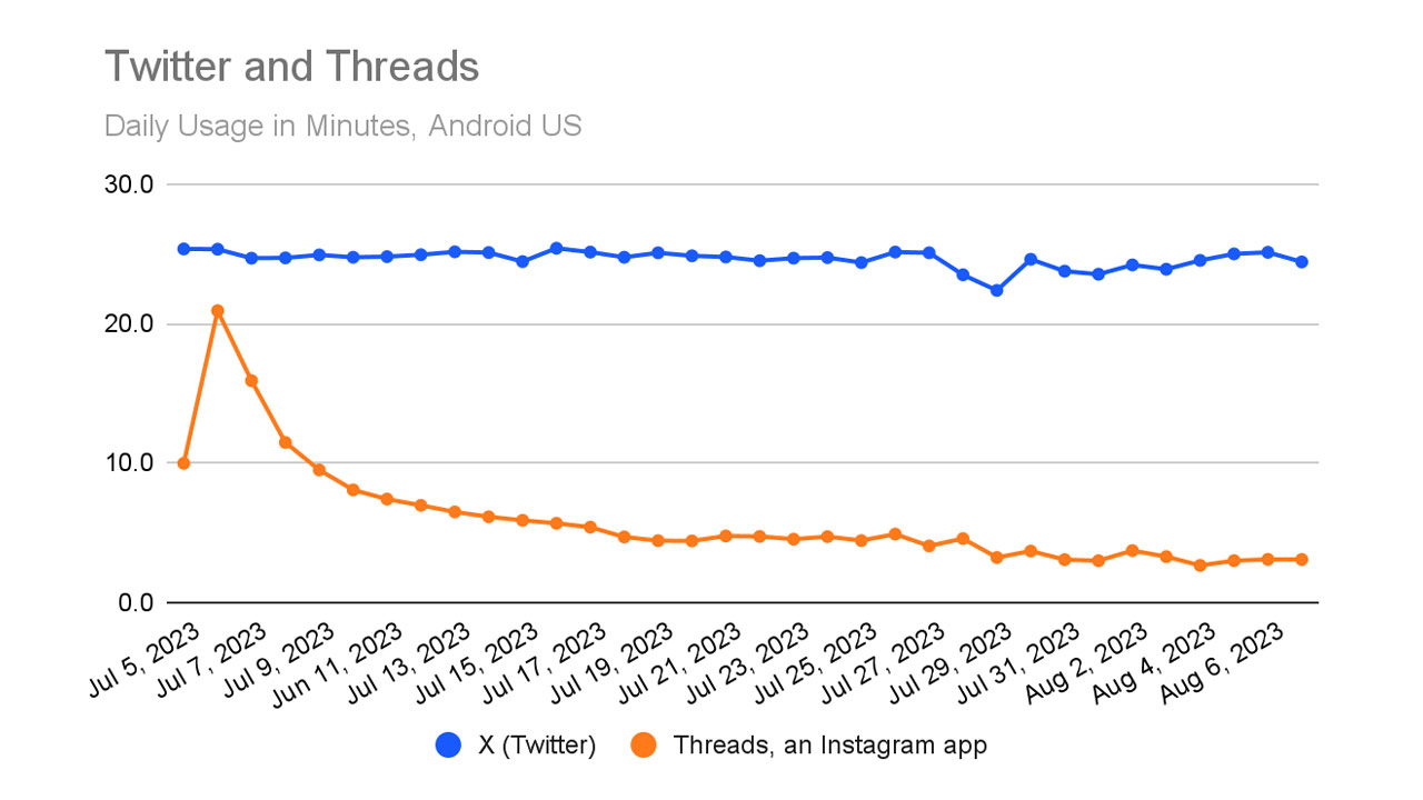 threads kullanıcı sayısı raporu