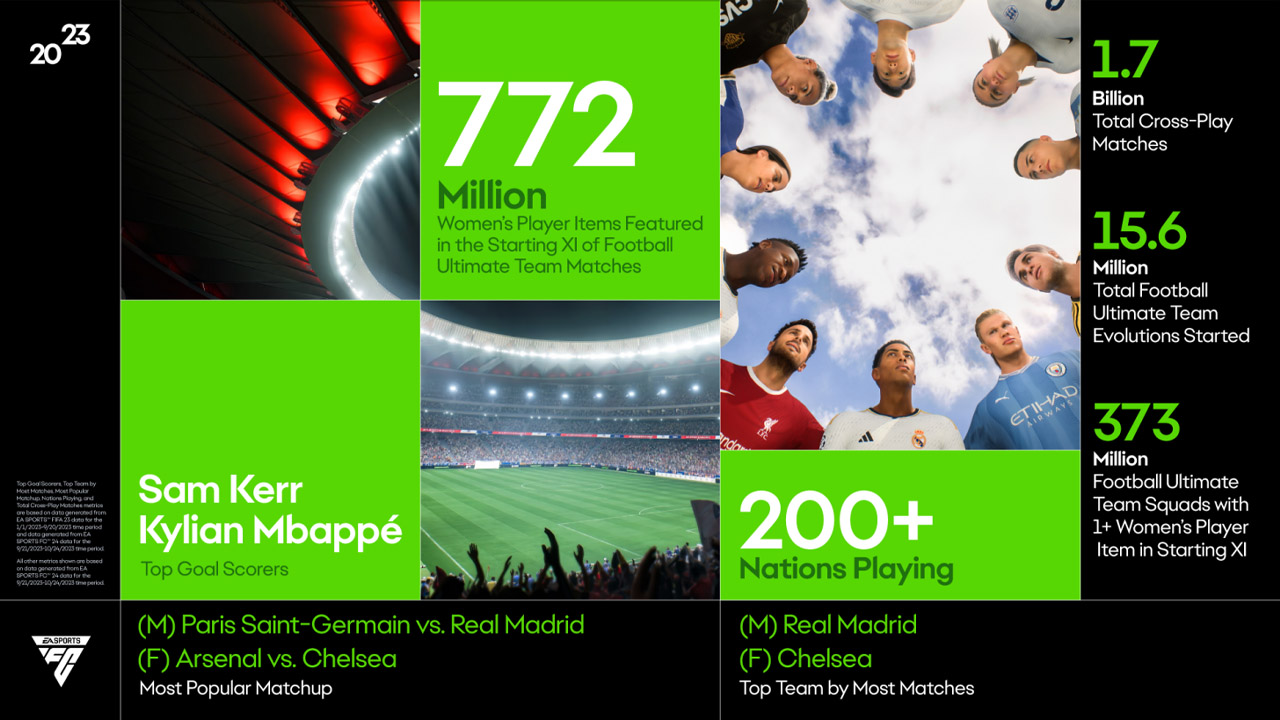 EA Sports FC 24 en çok gol atan oyuncular