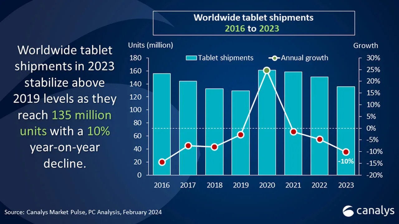 2023 tablet satışları