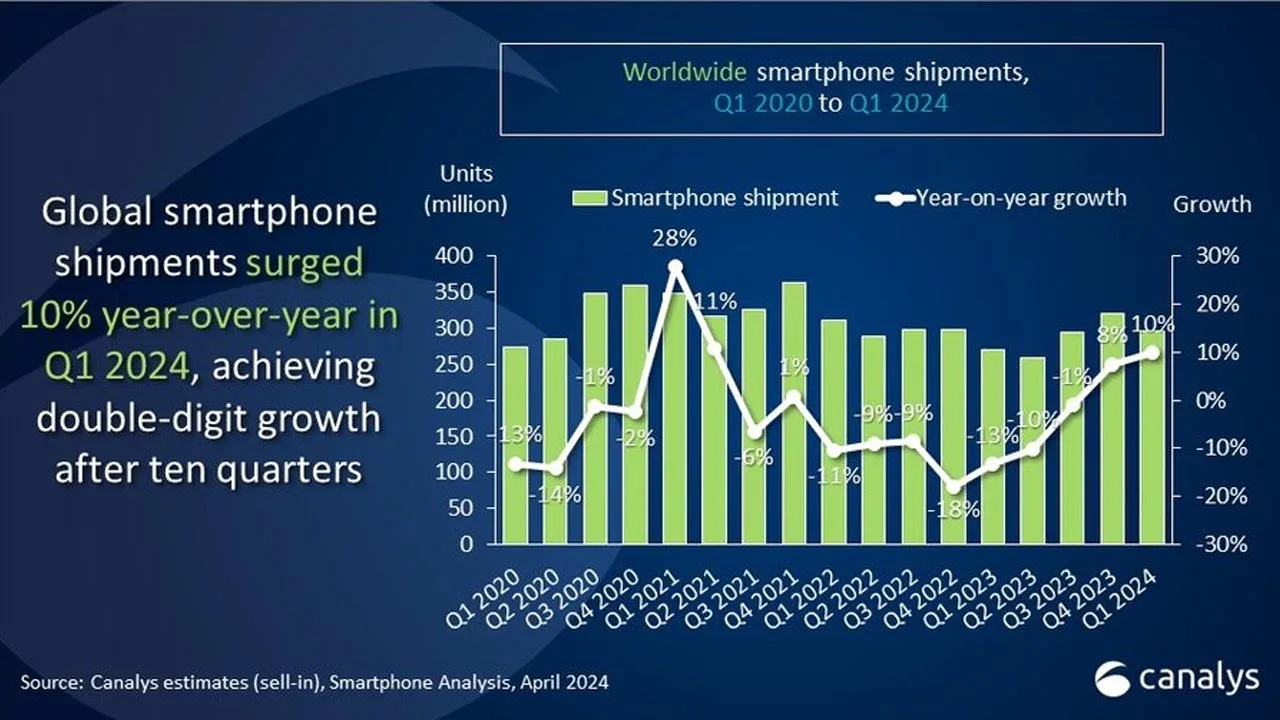 2024 ilk çeyrek akıllı telefon satışları