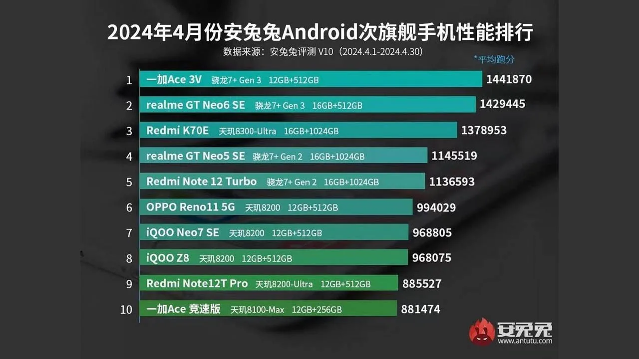 Nisan ayının en güçlü orta seviye Android telefonları