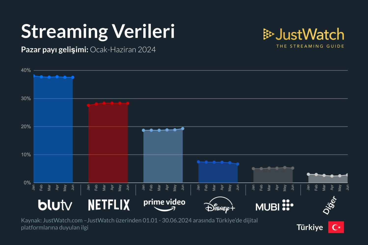 2024un-ilk-yarisinda-Turkiyede-dijital-platformlarda-pazar-paylari.webp