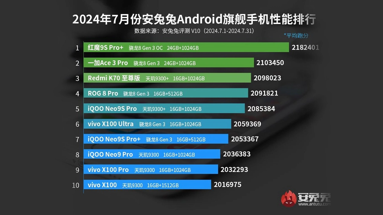 Aralık 2024'ün en iyi Android telefonları