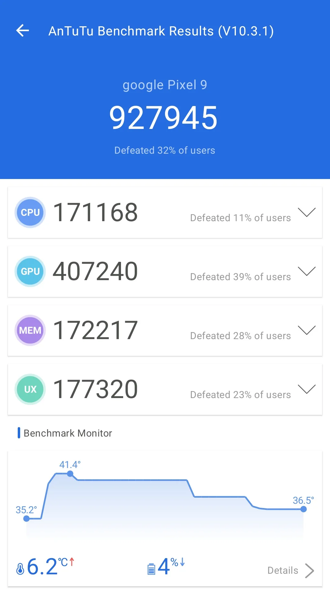 Tensor G4 AnTuTu benchmark sonuçları