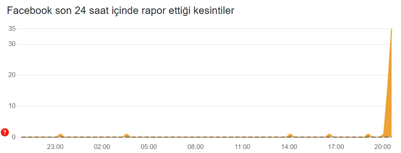 Facebook neden açılmıyor erişim sorunu