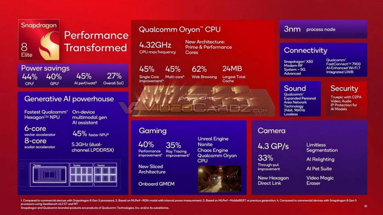 Qualcomm Snapdragon 8 Elite özellikleri