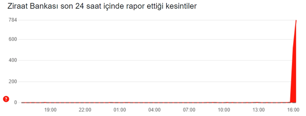 Ziraat Bankası ve Ziraat Mobil erişim problemi