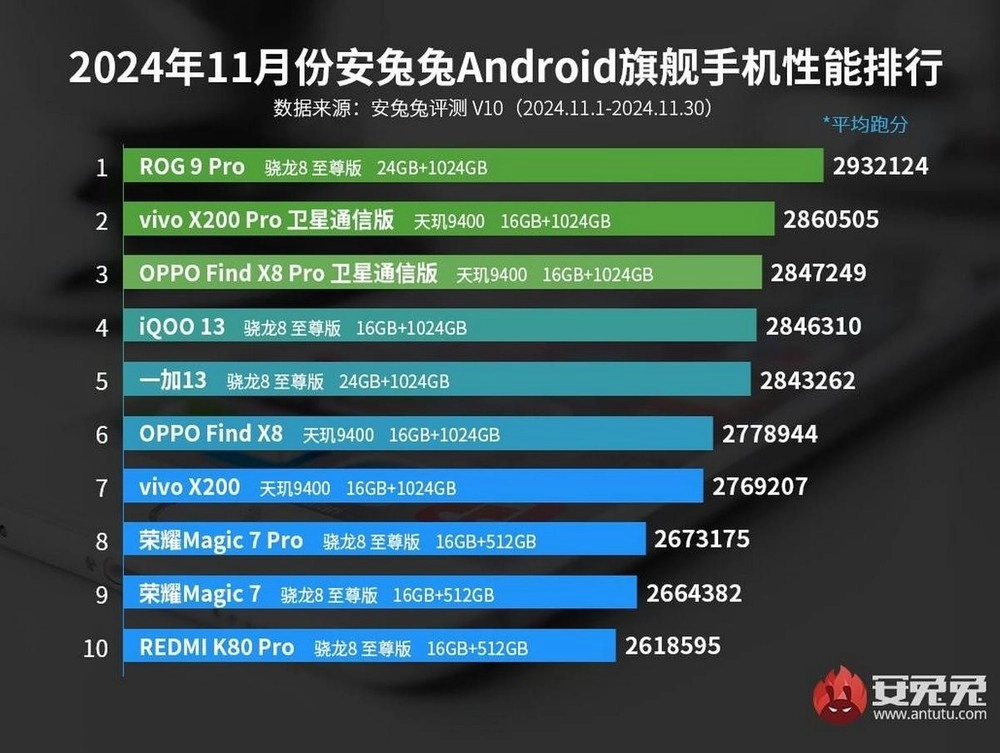 Kasım 2024'ün en iyi amiral gemisi Android telefonları