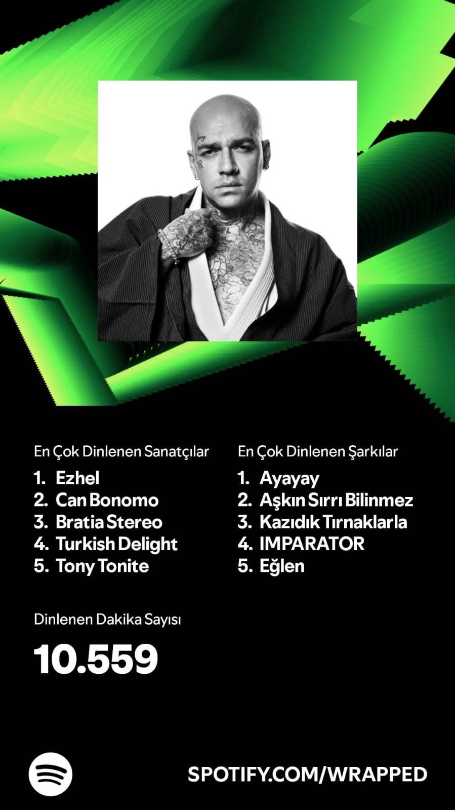 Spotify Wrapped 2024 nereden bakılır?