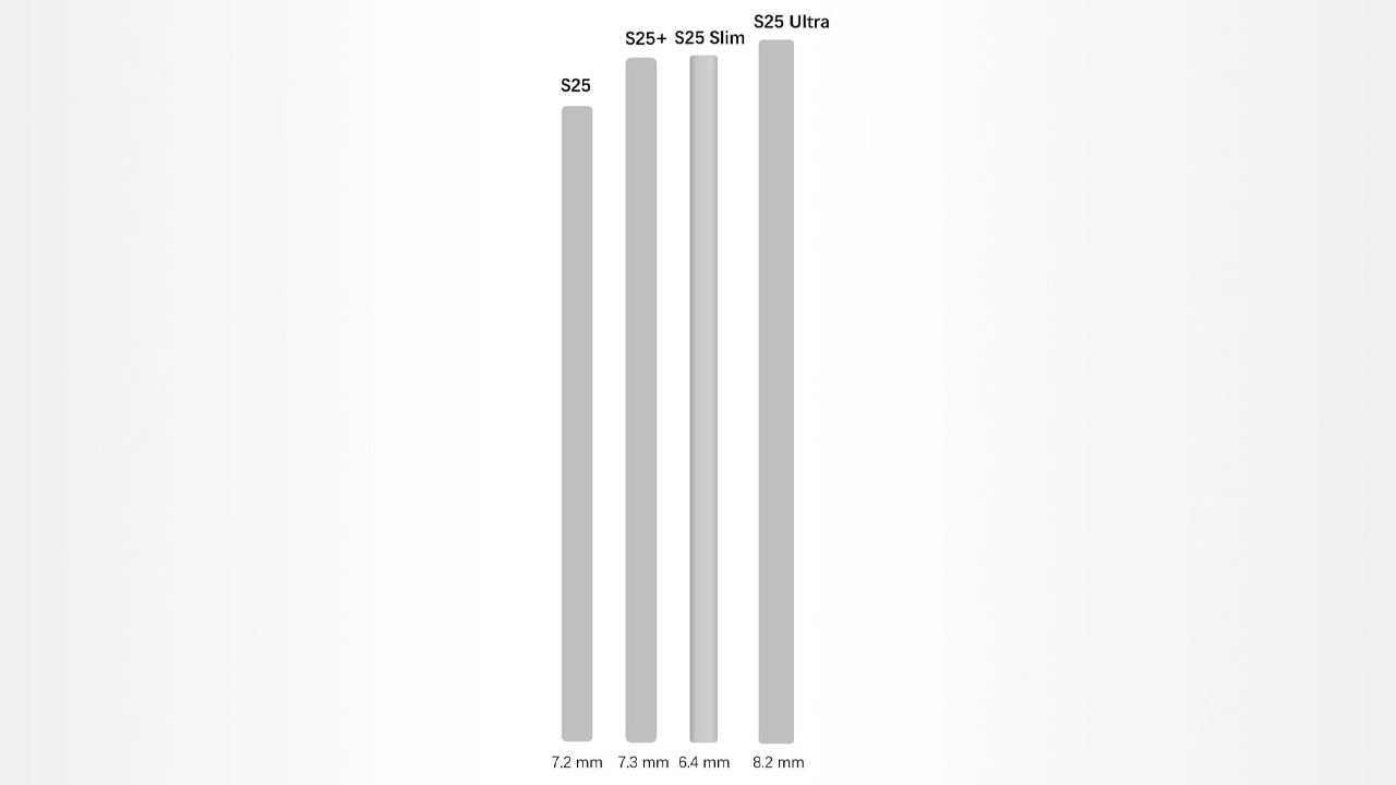 Samsung Galaxy S25 serisi kalınlık karşılaştırması