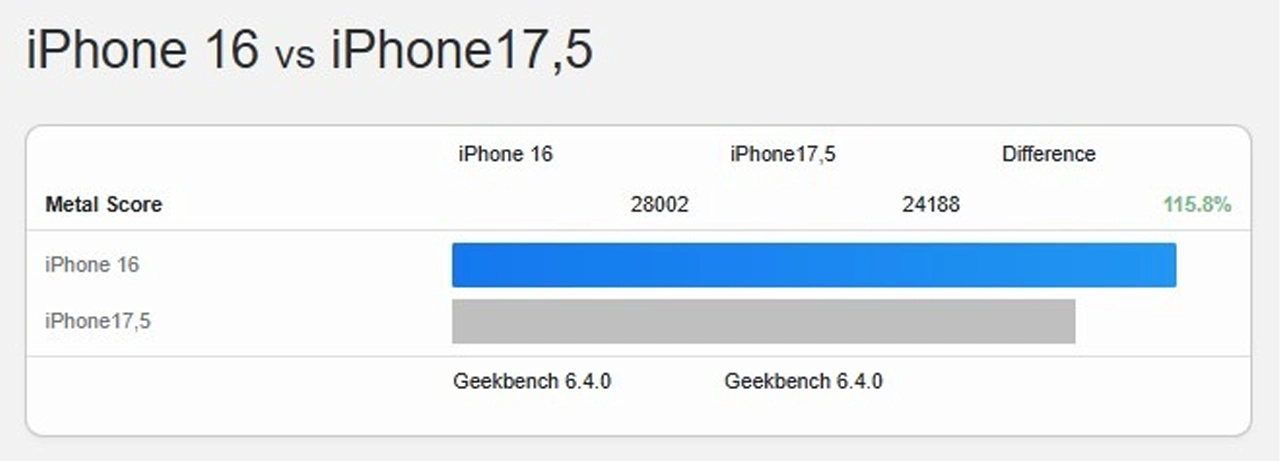 iPhone 16e vs iPhone 16 performans karşılaştırması