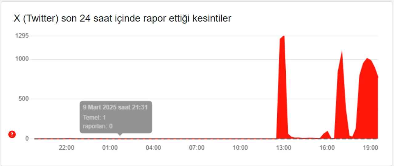 X (Twitter) erişim problemi