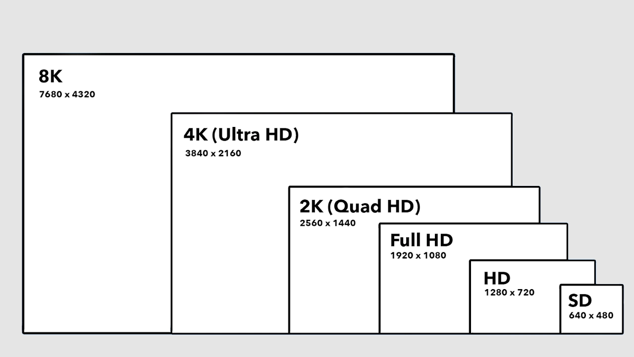 8K video