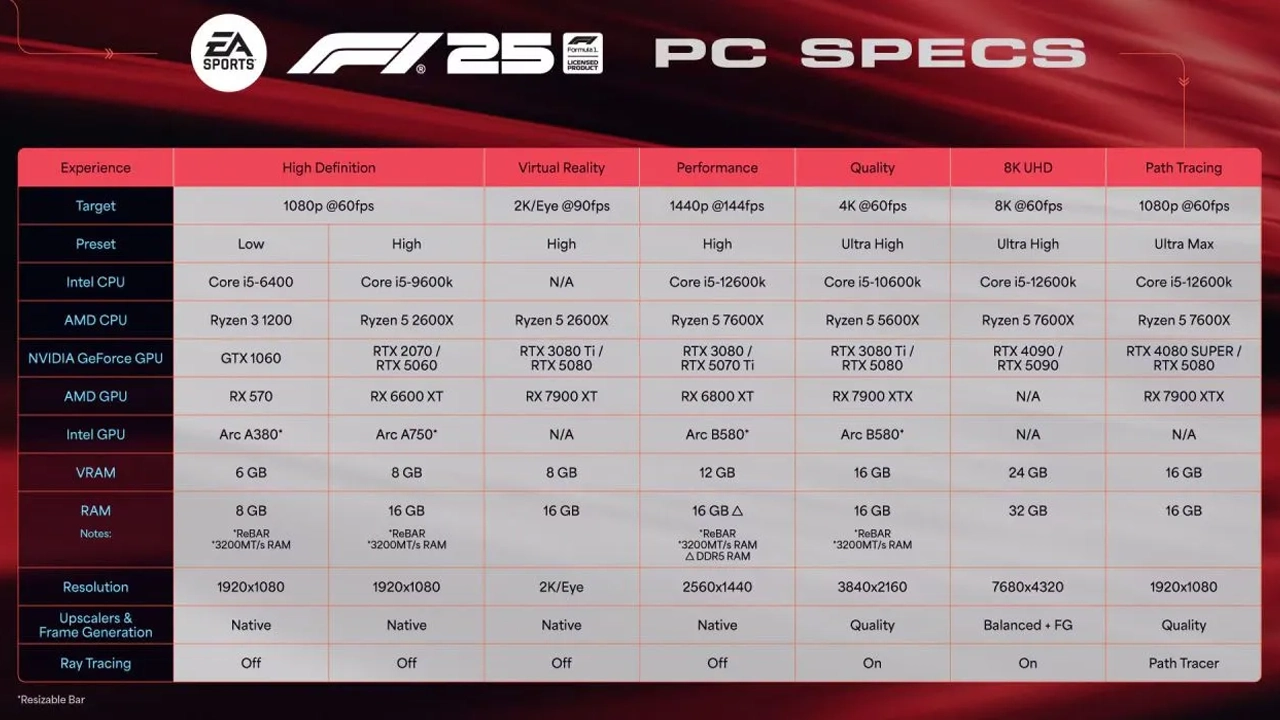 F1 25 PC sistem gereksinimleri