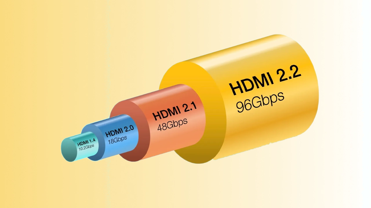 HDMI 2.2