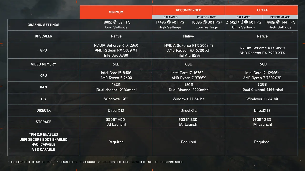 Battlefield 6 sistem gereksinimleri