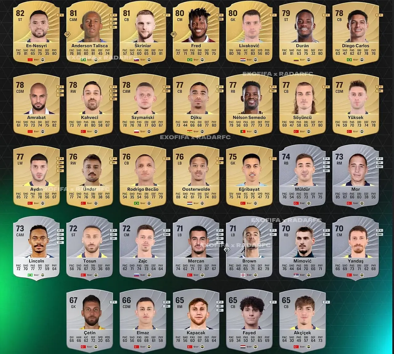 EA Sports FC 26 Fenerbahçe oyuncu reytingleri