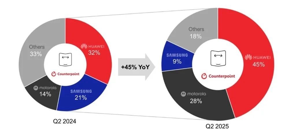 Katlanabilir telefon pazar araştırması