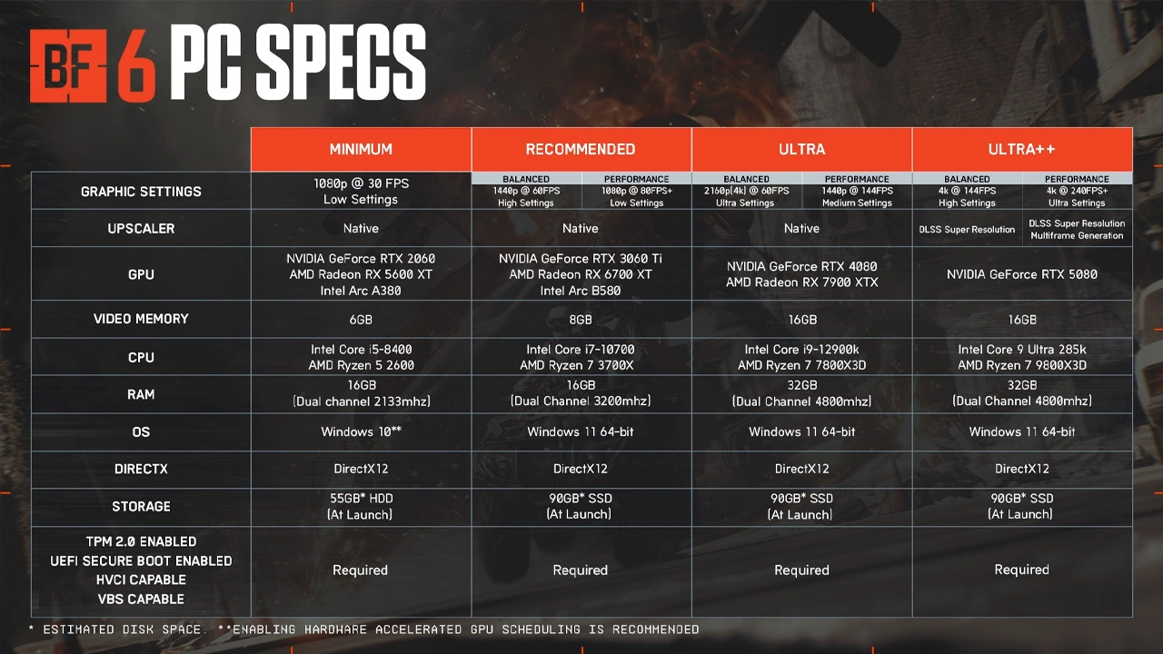 Battlefield 6'nın sistem gereksinimleri
