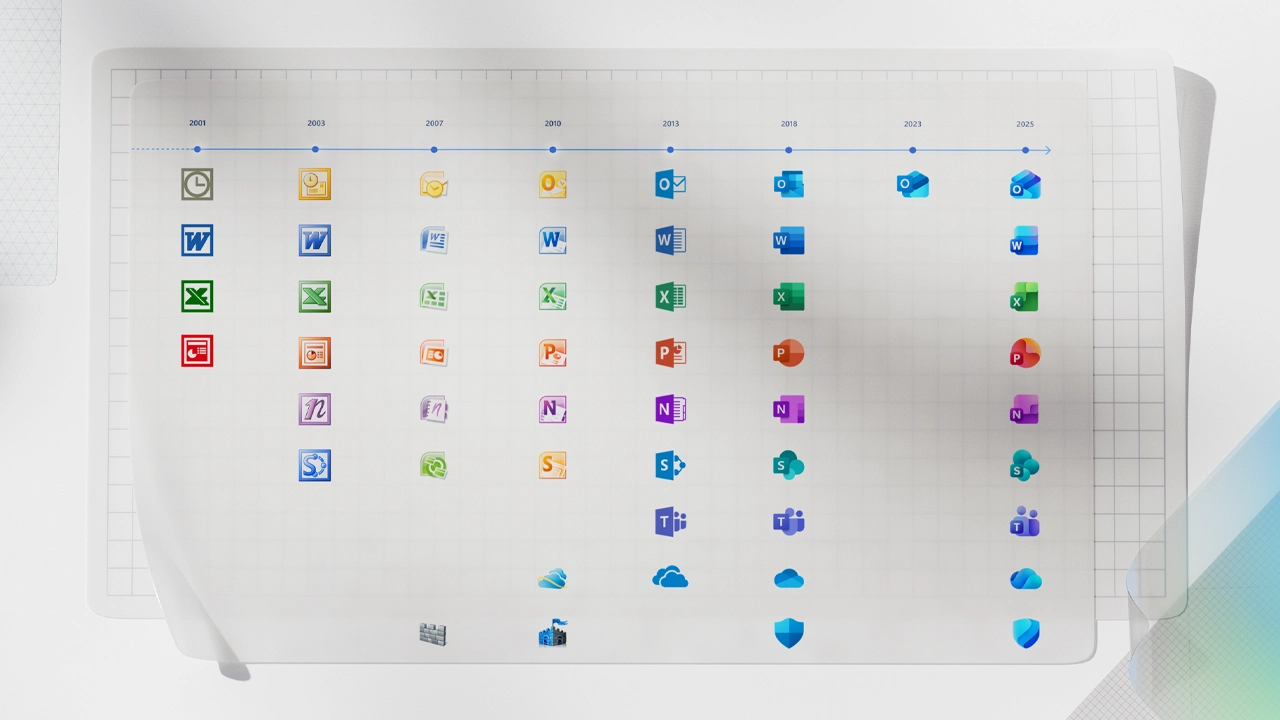 Office uygulamaları